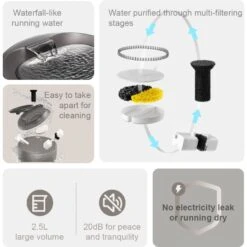 GroovyPets 2.5-L Translucent Pet Drinking Water Fountain Waterer For Cats & Dogs -Pet Care Sales 1016934 PT4. AC SS1800 V1700599031