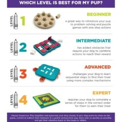 Nina Ottosson By Outward Hound Twister Puzzle Game Dog Toy -Pet Care Sales 148598 PT4. AC SS1800 V1636501580