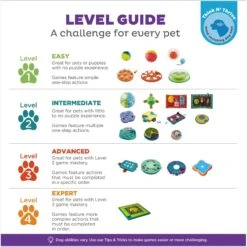 Nina Ottosson By Outward Hound Puppy Smart Dog Toy -Pet Care Sales 148603 PT6. AC SS1800 V1694457274