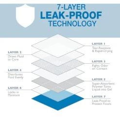 Four Paws Wee-Wee Odor Control With Febreze Freshness Dog Pads -Pet Care Sales 151622 PT4. AC SS1800 V1685649749