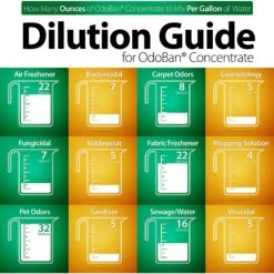 OdoBan Disinfectant Laundry & Air Freshener Concentrate, Lavender Scent 9 OdoBan Disinfectant Laundry & Air Freshener Concentrate, Lavender Scent -Pet Care Sales 169640 PT2. AC SS1800 V1638929799