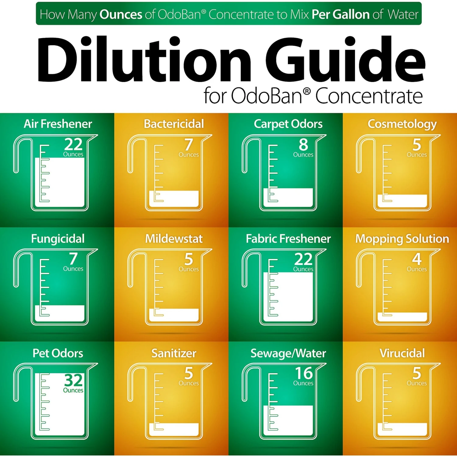 OdoBan Disinfectant Laundry & Air Freshener Concentrate, Lavender Scent 3 OdoBan Disinfectant Laundry & Air Freshener Concentrate, Lavender Scent - Image 3