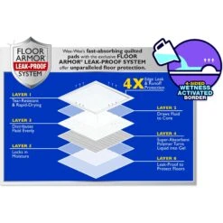 Four Paws Wee-Wee Super Absorbent Dog Pee Pads With Insta-Rise Border 11 Four Paws Wee-Wee Super Absorbent Dog Pee Pads With Insta-Rise Border -Pet Care Sales 192218 PT2. AC SS1800 V1663018682