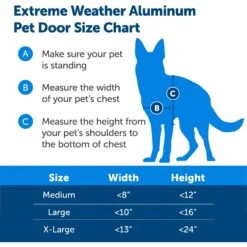 PetSafe Aluminum Extreme Weather Dog & Cat Door -Pet Care Sales 221555 PT5. AC SS1800 V1677074355