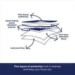 Frisco Non-Skid Ultra Premium Dog Training & Potty Pads -Pet Care Sales 227448 PT5. AC SS1800 V1674663359