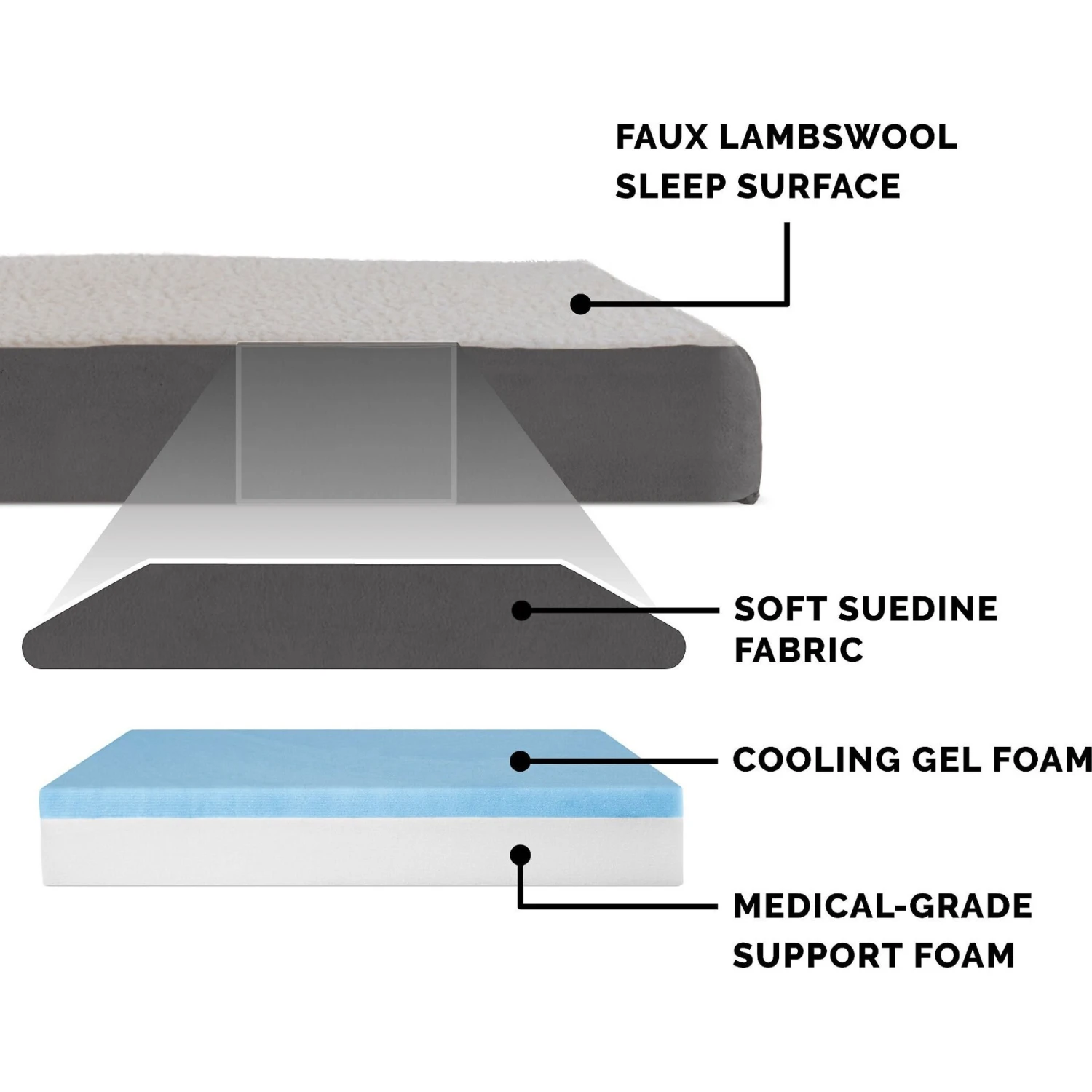 FurHaven Faux Sheepskin & Suede Cooling Gel Cat & Dog Bed With Removable Cover 6 FurHaven Faux Sheepskin & Suede Cooling Gel Cat & Dog Bed With Removable Cover - Image 6