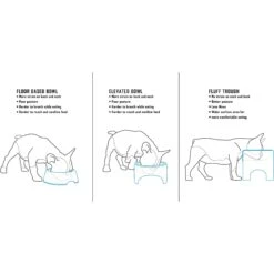 Fluff Trough Elevated Dog & Cat Feeder 11 Fluff Trough Elevated Dog & Cat Feeder -Pet Care Sales 311080 PT4. AC SS1800 V1625877147