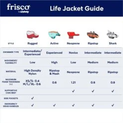Frisco Ripstop Dog Life Jacket, Pink -Pet Care Sales 312380 PT2. AC SS1800 V1677271753