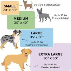 FurHaven Waterproof Velvet Dog & Cat Throw Blanket -Pet Care Sales 330976 PT4. AC SS1800 V1637172682