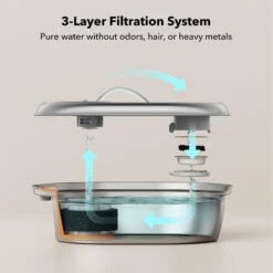 Petlibro Stainless Steel Dog & Cat Water Fountain, 2-L -Pet Care Sales 352550 PT4. AC SS1800 V1689084885