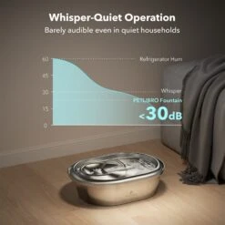 Petlibro Stainless Steel Dog & Cat Water Fountain, 2-L -Pet Care Sales 352550 PT6. AC SS1800 V1689084922