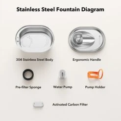 Petlibro Stainless Steel Dog & Cat Water Fountain, 2-L -Pet Care Sales 352550 PT7. AC SS1800 V1689084898