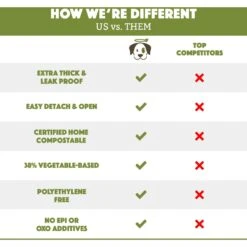 Doggy Do Good Certified Home Compostable Premium Dog & Cat Waste Bags, Small Handle Bags - On Rolls -Pet Care Sales 361431 PT2. AC SS1800 V1703697623