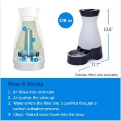 PetSafe Healthy Gravity Refill Dog & Cat Waterer -Pet Care Sales 63119 PT2. AC SS1800 V1676398881