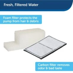 PetSafe Drinkwell Everflow Plastic Dog & Cat Fountain 15 PetSafe Drinkwell Everflow Plastic Dog & Cat Fountain -Pet Care Sales 63326 PT8. AC SS1800 V1598895054