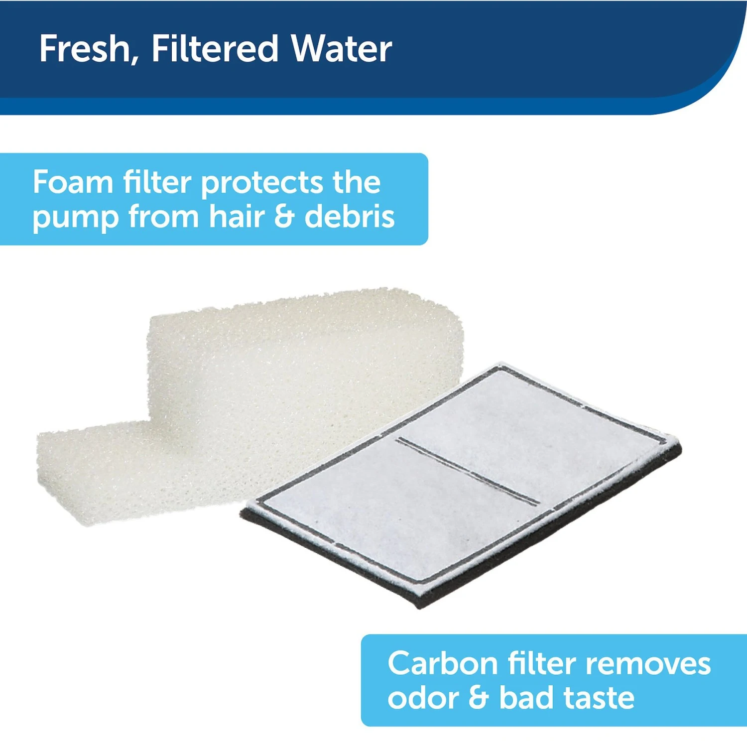 PetSafe Drinkwell Everflow Plastic Dog & Cat Fountain 8 PetSafe Drinkwell Everflow Plastic Dog & Cat Fountain - Image 8