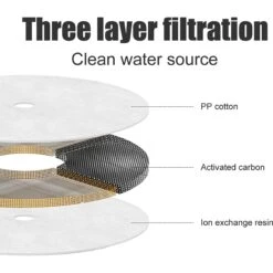 Petdiary Spaceship Ultra-Quiet Dog & Cat Water Fountain, 54.1-oz 17 Petdiary Spaceship Ultra-Quiet Dog & Cat Water Fountain, 54.1-oz -Pet Care Sales 658534 PT8. AC SS1800 V1664376481