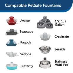 PetSafe Drinkwell Foam Replacement Filters, 2 Count + 2 Items -Pet Care Sales 693926 PT6. AC SS1800 V1668532512