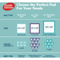 Simple Solution Original Training Pads, 23" X 24" -Pet Care Sales 71191 PT6. AC SS1800 V1567777054