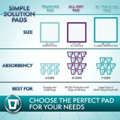 Simple Solution Original Training Pads, 23" X 24" -Pet Care Sales 71191 PT8. AC SS1800 V1567777070