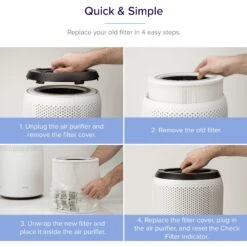 LEVOIT VeSync Core Pro 400S Replacement Filter -Pet Care Sales 741710 PT3. AC SS1800 V1673954031