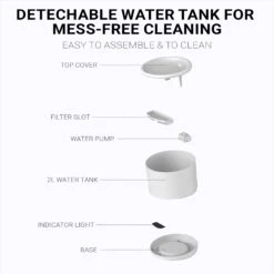 INSTACHEW Purrflow Smart Dog & Cat Water Fountain, White, 2-L -Pet Care Sales 757694 PT5. AC SS1800 V1691768639