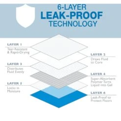 Four Paws Wee-Wee Super Absorbent Dog Pads -Pet Care Sales 77976 PT3. AC SS1800 V1685645743